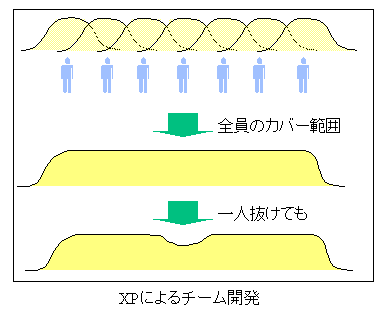 分業