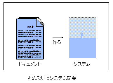 死んだシステム