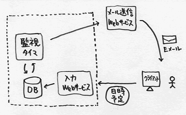 スパイク1