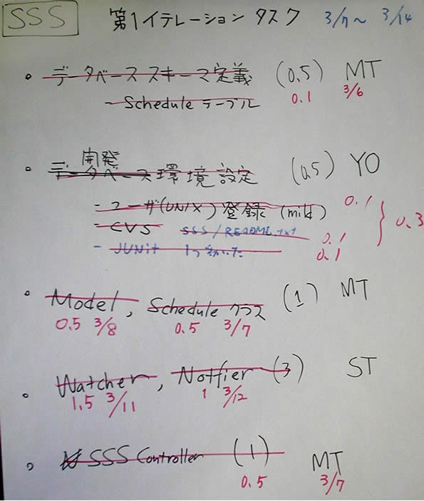 タスク模造紙