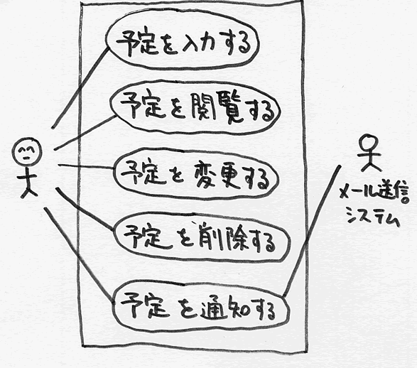 ユースケース