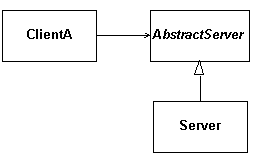 図 C :継承モデル