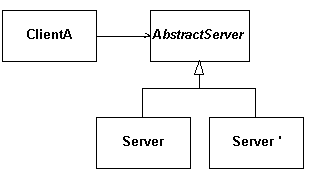 図 D :継承モデル -- 変更後