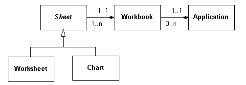 Excel のオブジェクトモデル