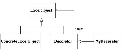 DecoratorによるExcelオブジェクトの拡張(理想版)