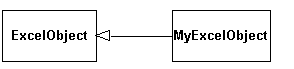 継承による Excel オブジェクトの拡張