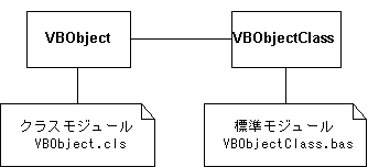 標準モジュールによるクラス変数,クラスメソッドの定義