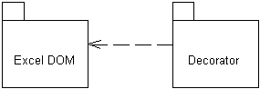 Decoratorパターンモデルのパッケージ図