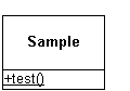 Sample クラスの test メソッド