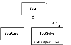 TestSuite クラス