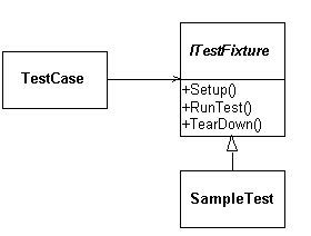VBUnit の ITestFixture