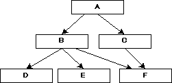 クラス構成図