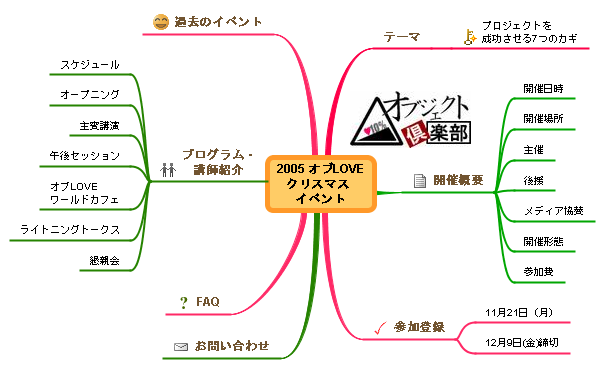 イベント概要
