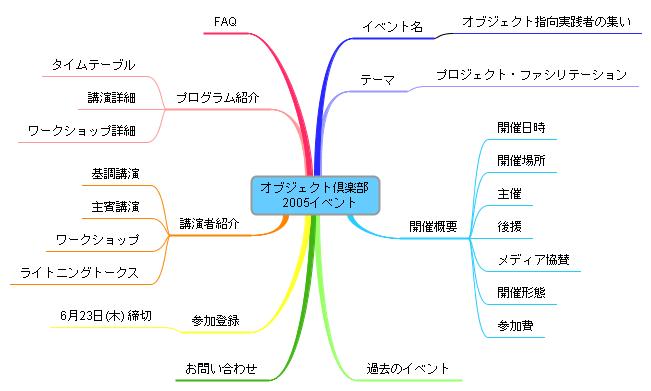 イベント概要