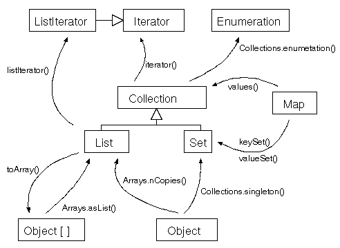 produce relation ship