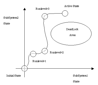 state-space