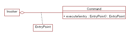 structure