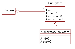 3phase