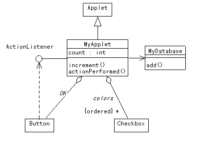 myAppletクラス図