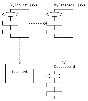 コンポーネント図